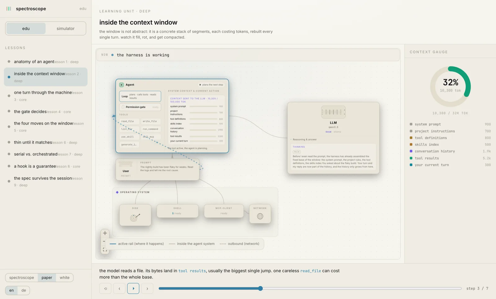 A lesson on the context window: the agent card shows the token stack sent to the llm, a large gauge reads twenty percent, and the caption explains how the harness compacts the history.